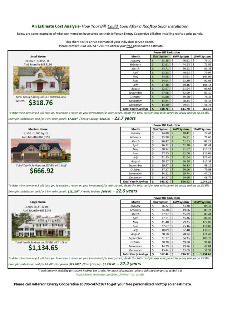 Rooftop Solar FAQs - Jefferson Energy Cooperative